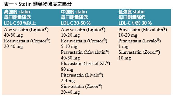 冠心病的藥物治療作者 臺大醫院藥劑部吳家瑋藥師專題報導16年1月臺大醫院健康電子報