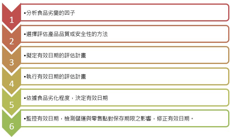 圖二：類戴奧辛多氯聯苯的化學結構。