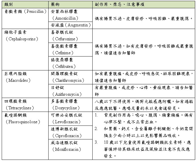 ç¤¾å€åž‹è‚ºç‚Žè—¥ç‰©æ²»ç™‚ç°¡ä»‹ä½œè€… è‡ºå¤§é†«é™¢é™³ä½'å¯§è—¥å¸«å°ˆé¡Œå ±å°Ž2018å¹´2æœˆè‡ºå¤§é†«é™¢å¥åº·é›»å­å ±