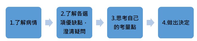 復健部許承嵐醫師
