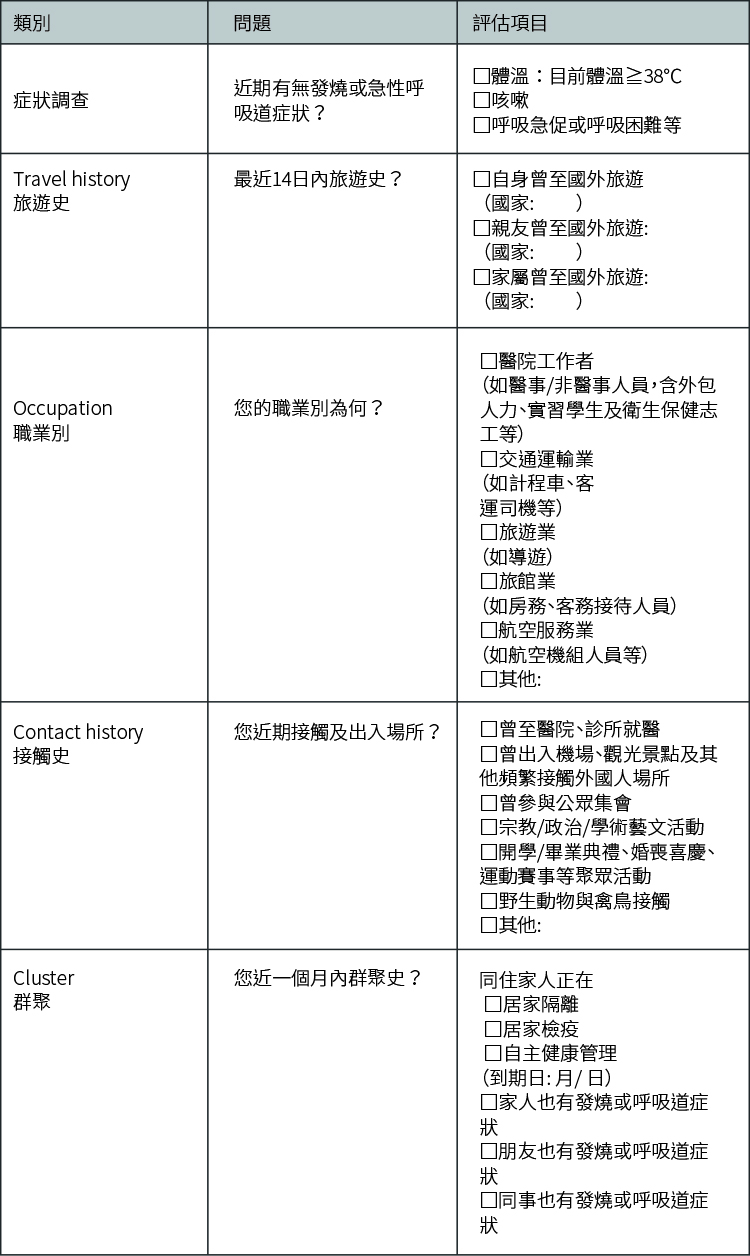 症 分類 感染